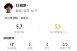 又是你😅刘易斯数据：补时送礼致丢球遭绝杀，2关键传球评分5.7