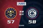 G6半场-快船主场领先掘金1分 哈登21分4助 约基奇20分5板4助