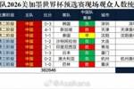 中国男子足球队2026美加墨世界杯预选赛现场观众人数统计
