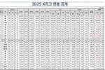 K联赛2025年薪资：K1本土球员年薪平均98.6万人民币，外援405万元